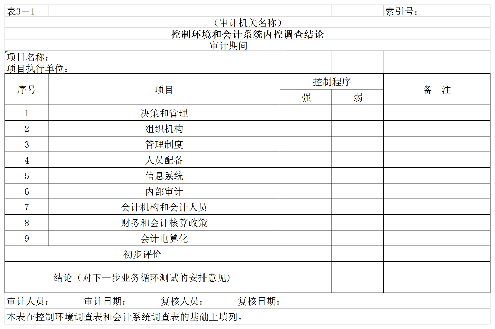 控制環(huán)境和會計系統(tǒng)內(nèi)控調(diào)查結(jié)論Excel模板
