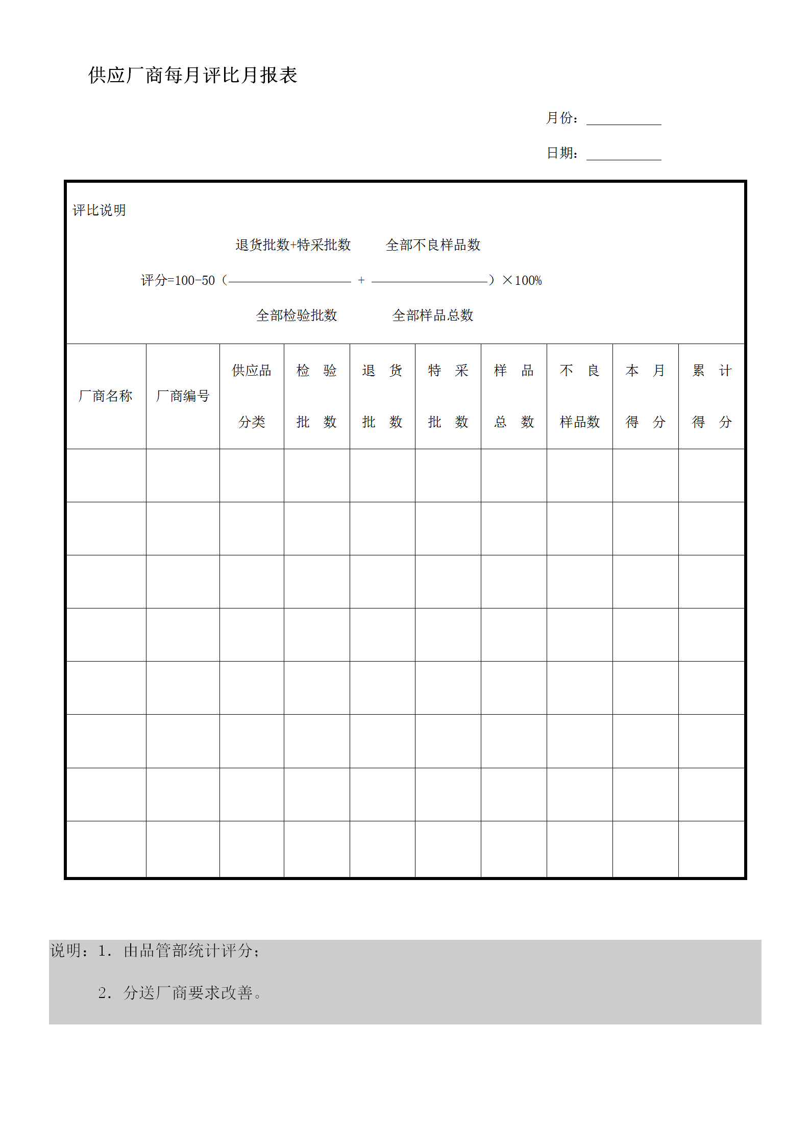 供應廠商每月評比月統計報表word模板