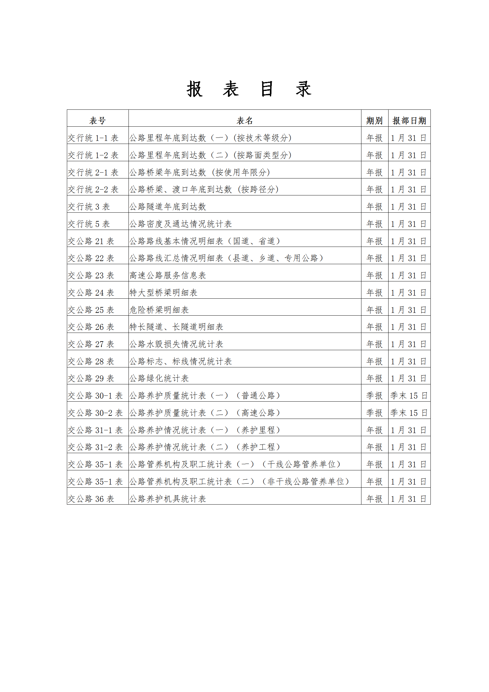 交通部公路統計報表匯編word模板-1