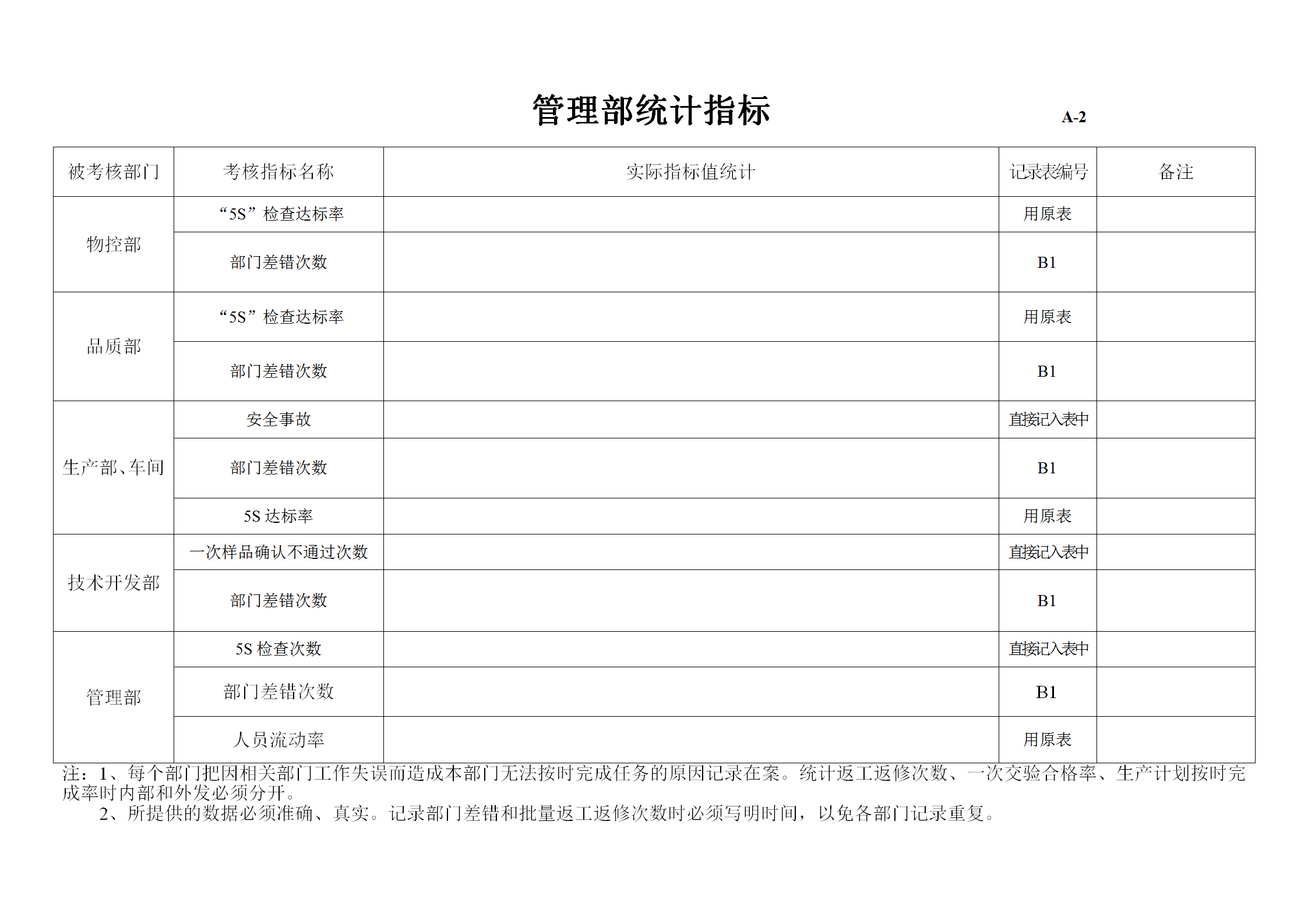公司各部門統計指標表word模板-1