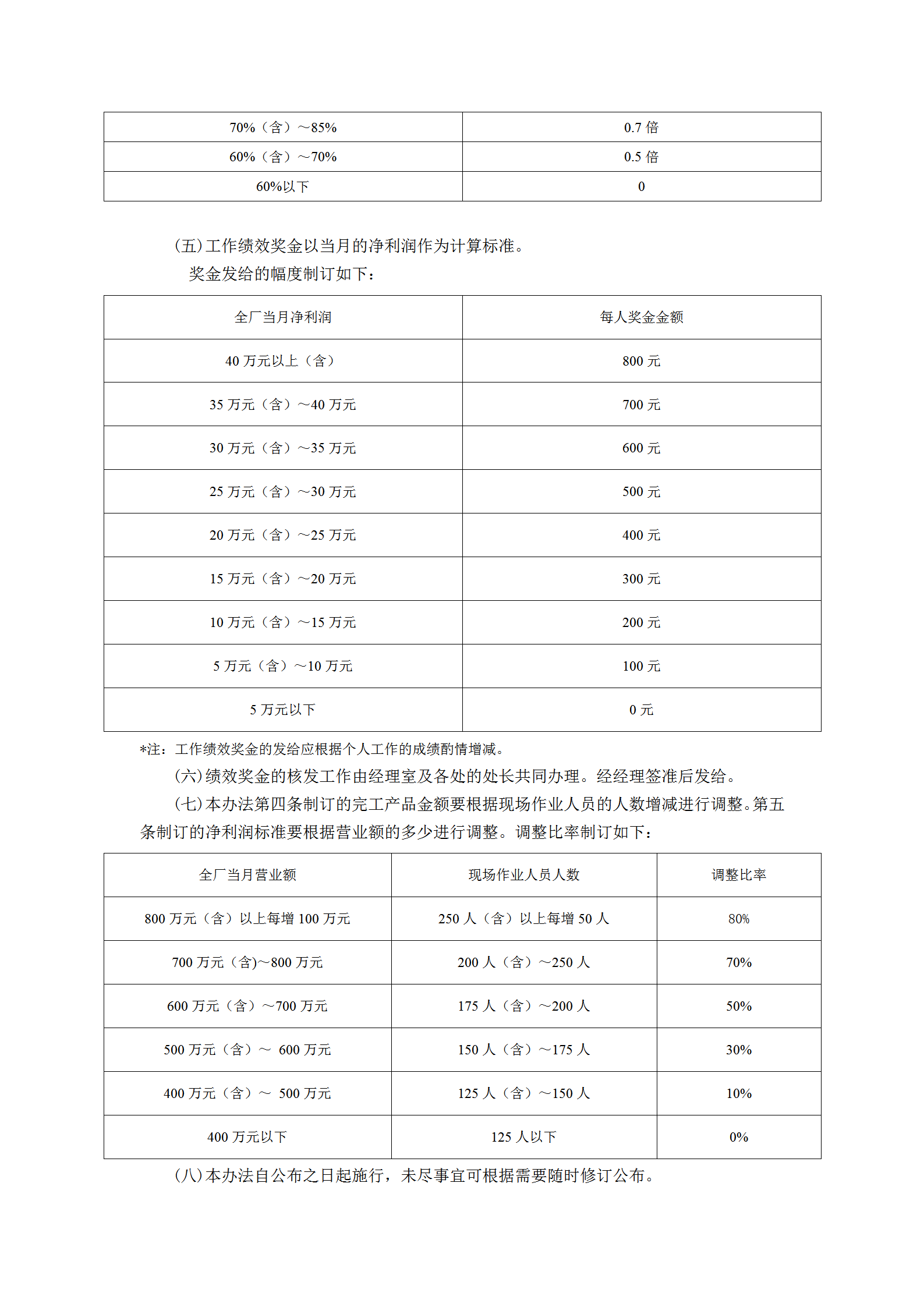 績效獎金施行辦法word模板-1
