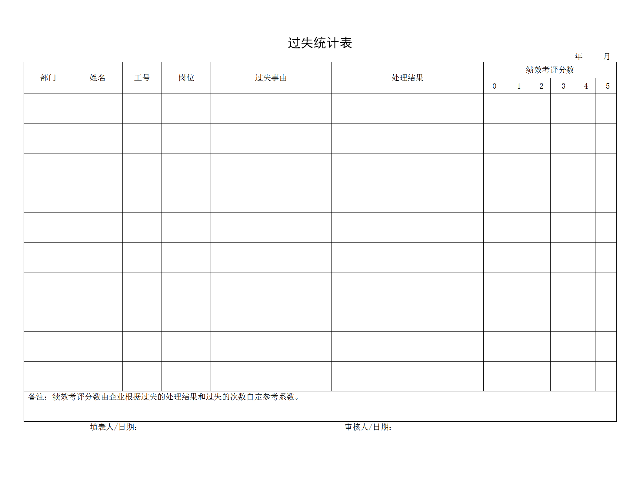 公司過失統計報表word模板