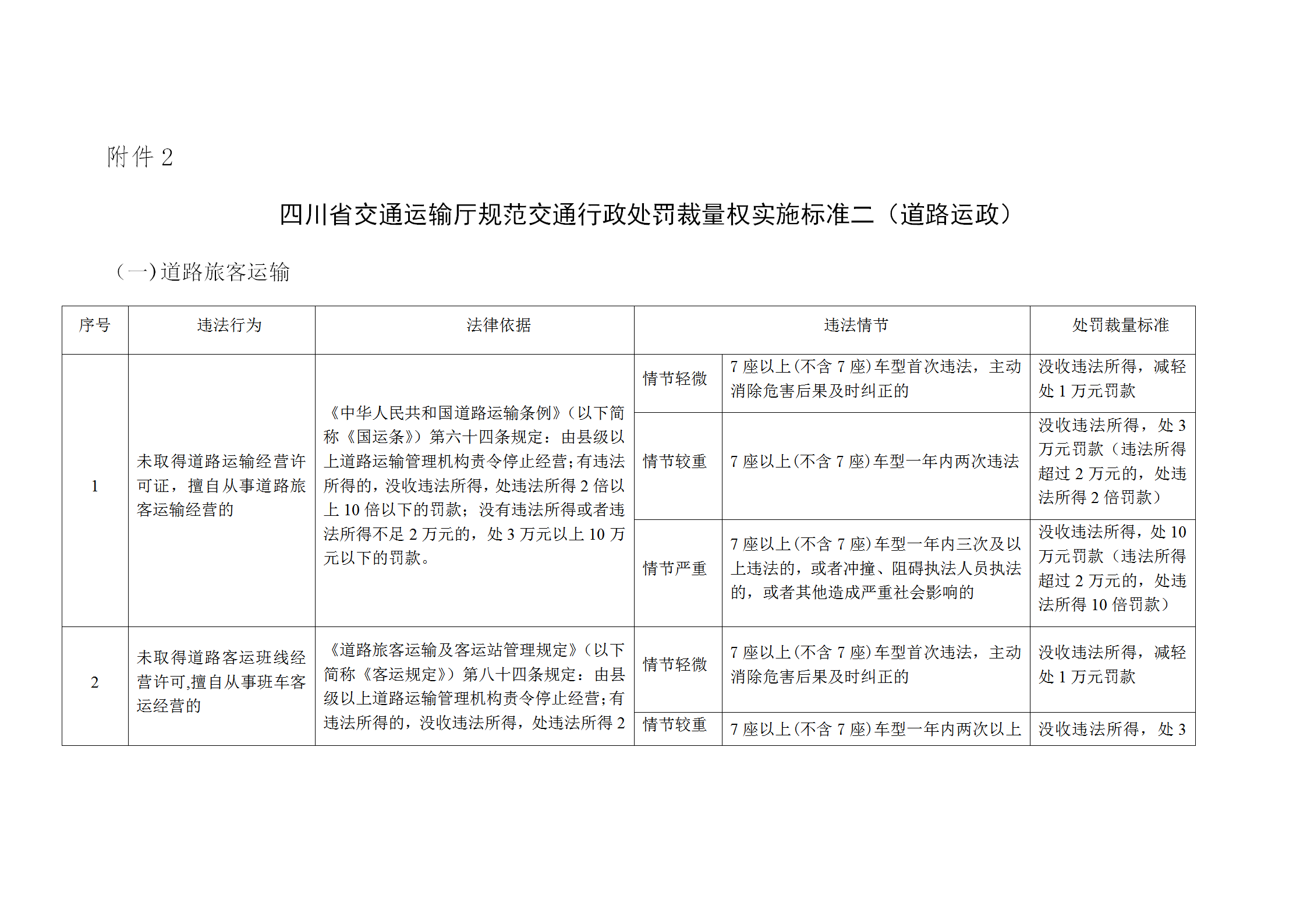 交通運輸廳規范交通行政處罰裁量權實施標準word模板