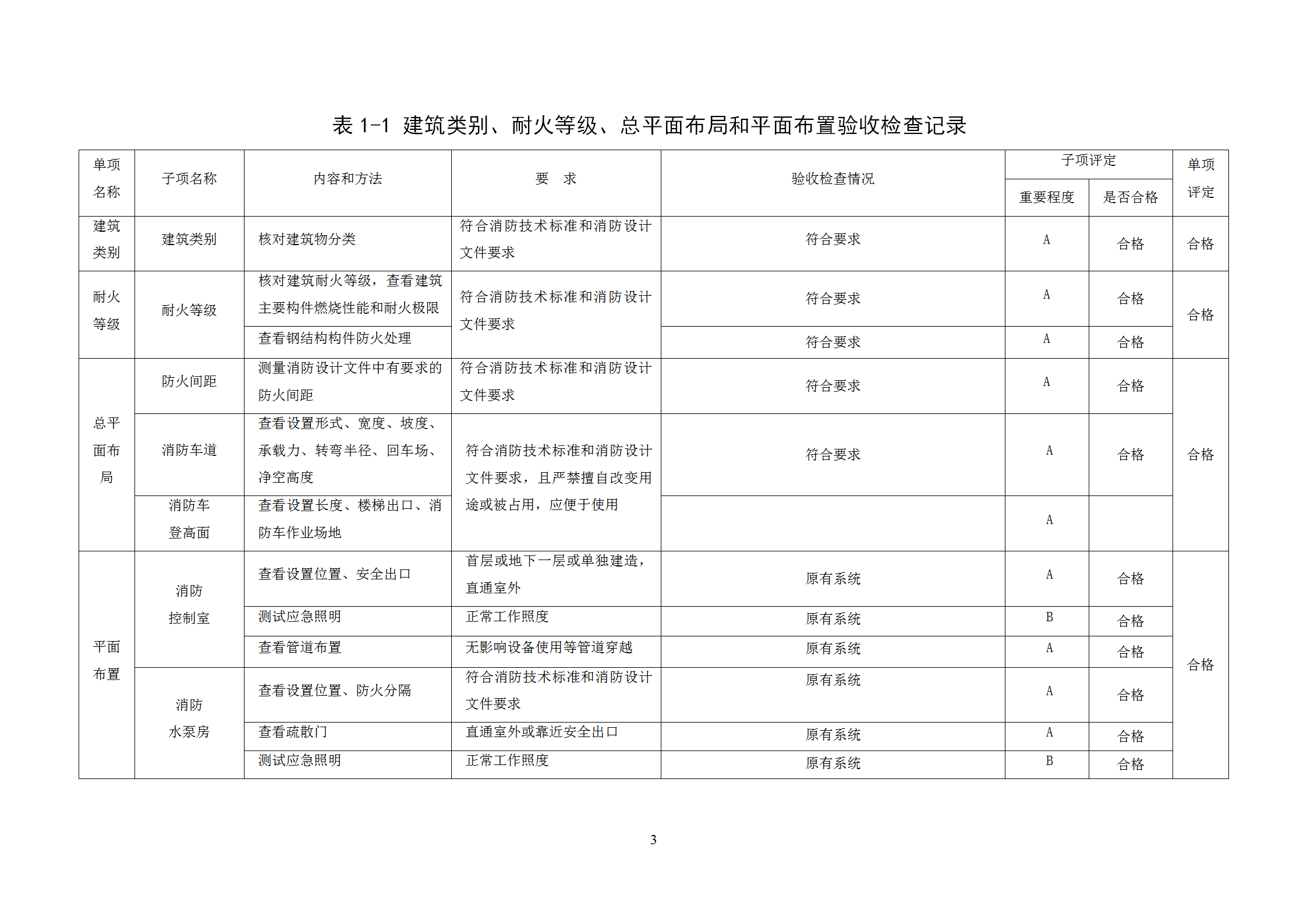 建設工程竣工消防驗收記錄表word模板-1