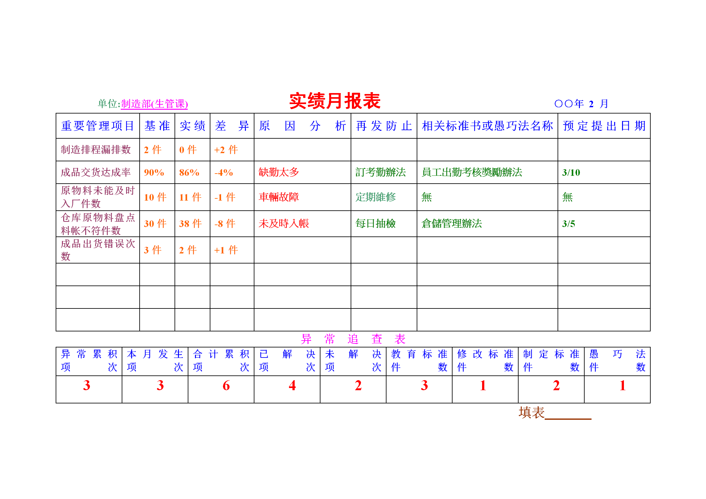 公司實績月統計報表word模板-1