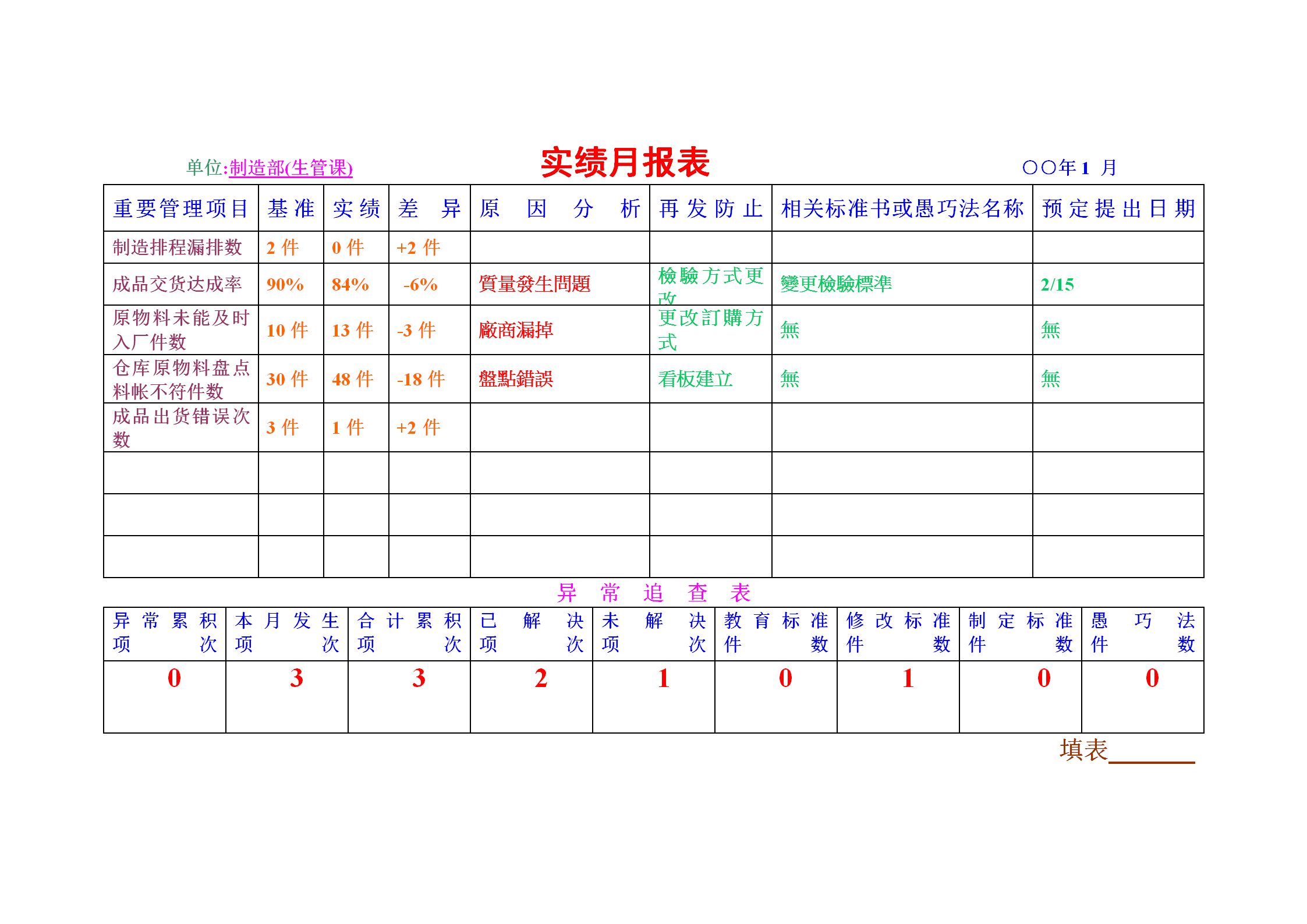 公司實績月統計報表word模板
