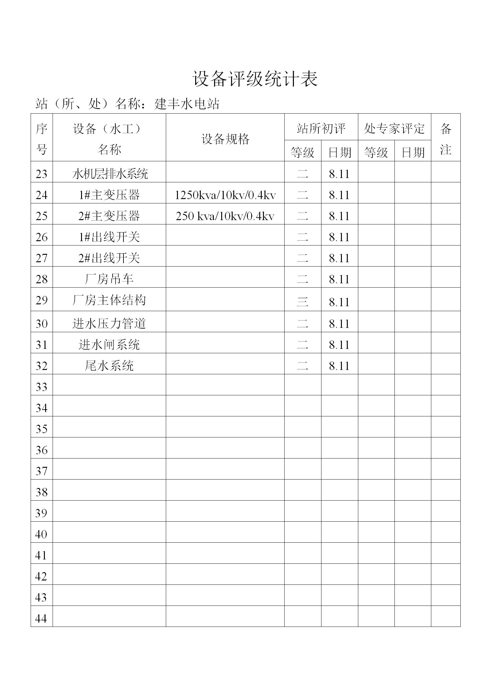 萩蘆溪設(shè)備評(píng)級(jí)統(tǒng)計(jì)表匯編word模板-1