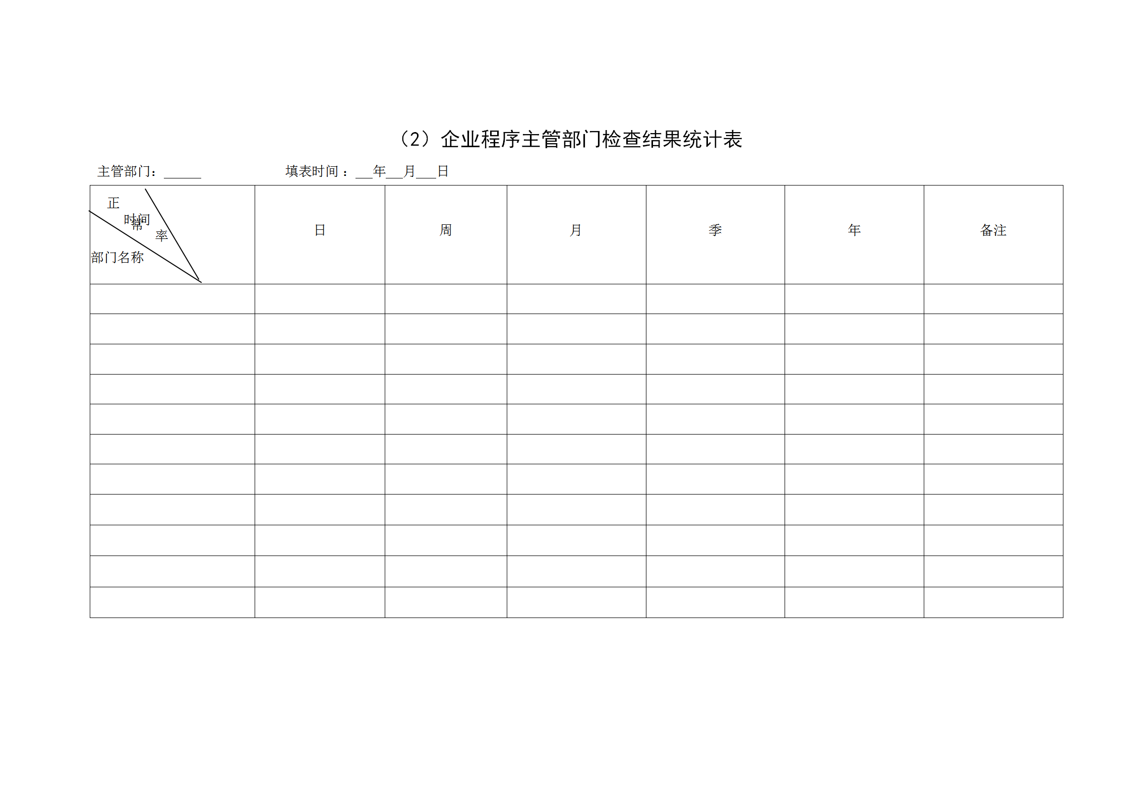 企業程序主管部門檢查結果統計報表word模板