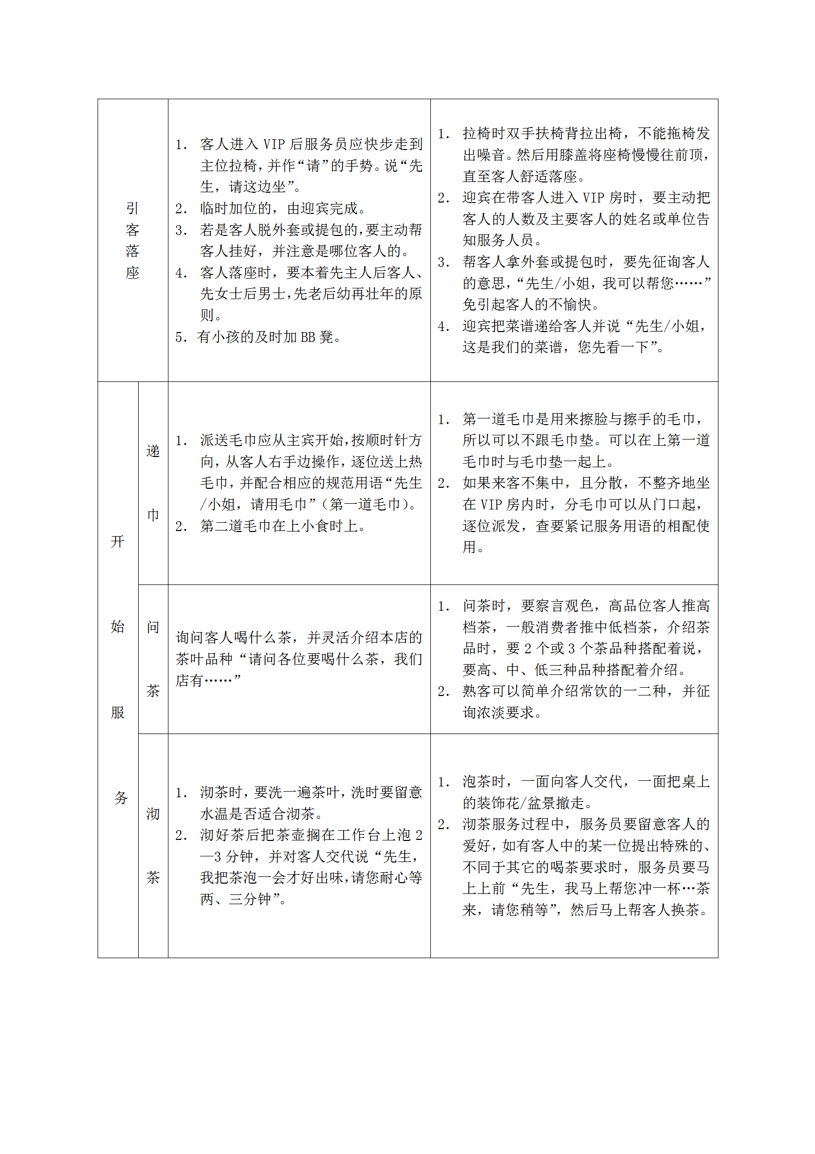 餐廳VIP房服務(wù)流程word模板-1