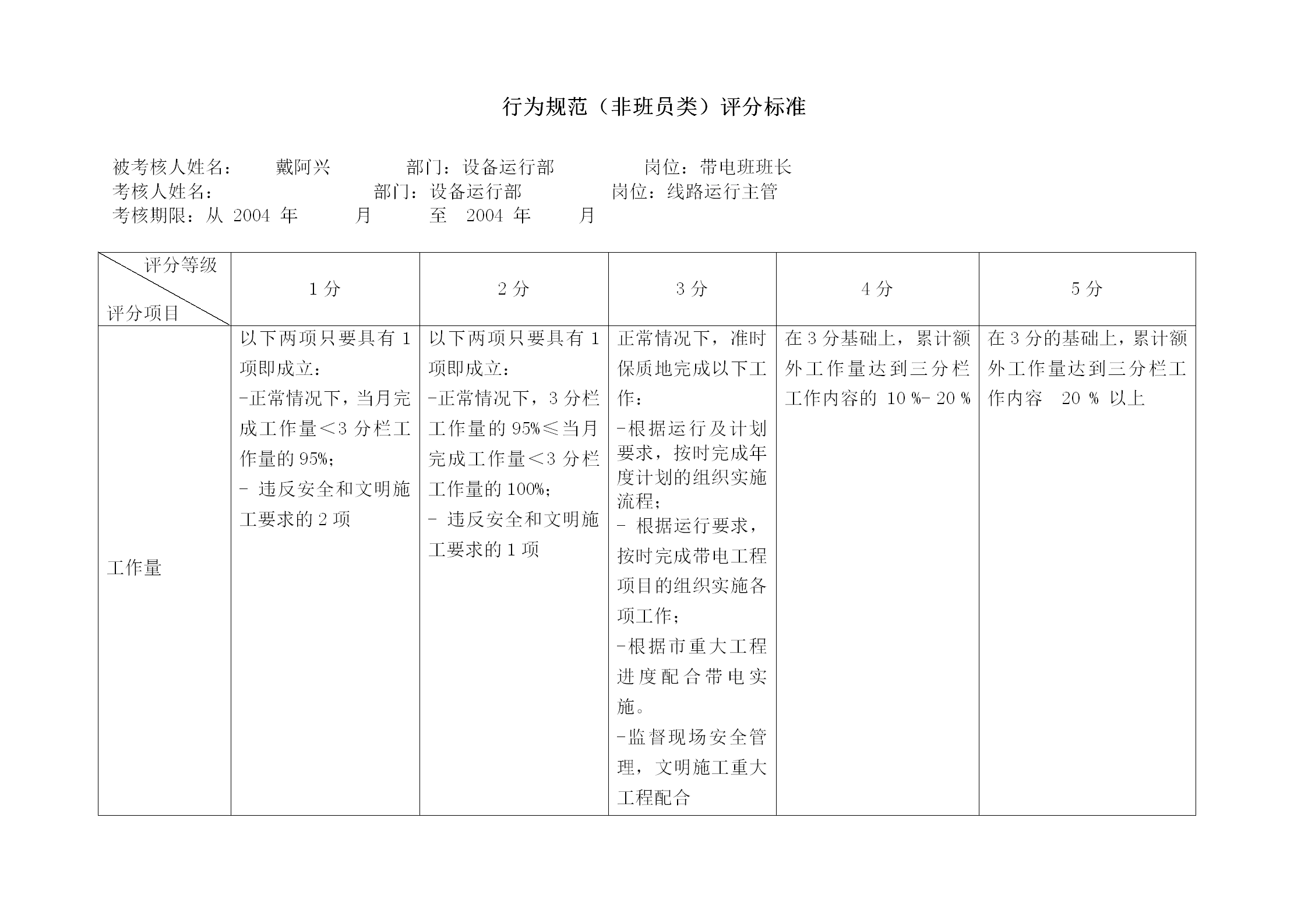 電力公司帶電班班長行為規(guī)范考評表word模板