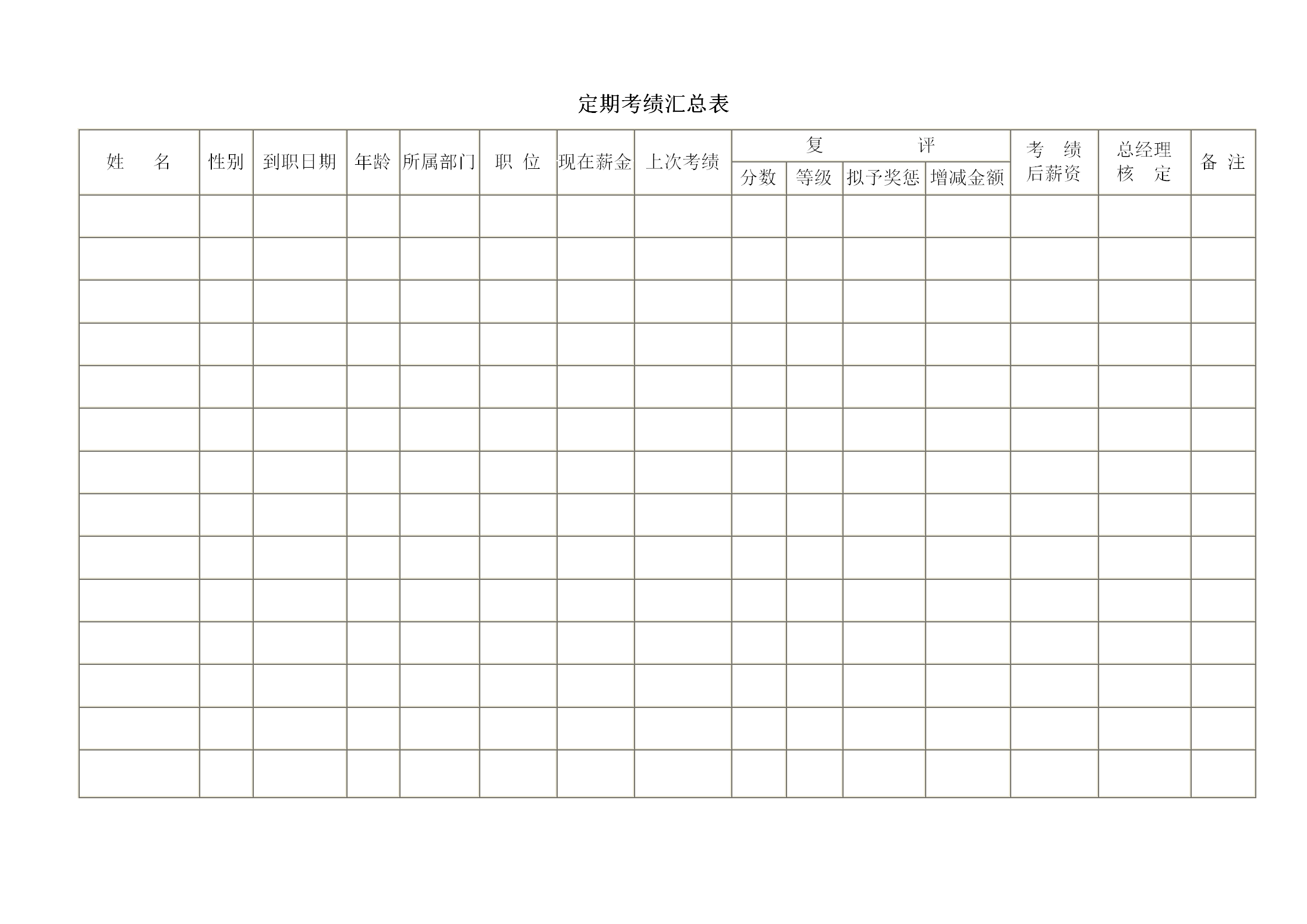 定期考績匯總表樣式word模板