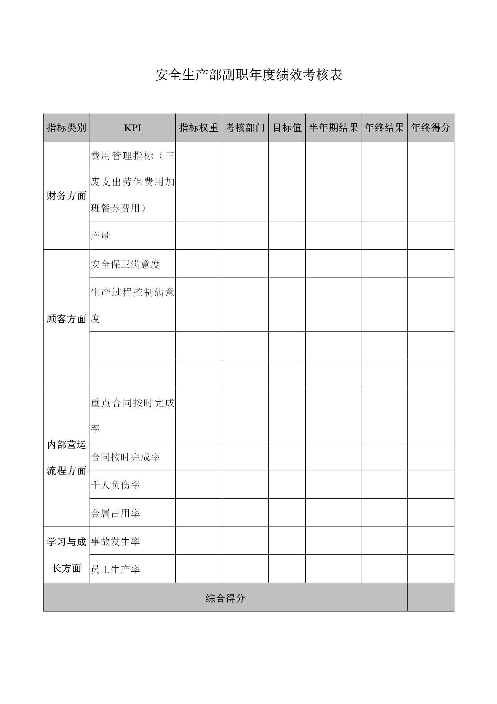安全生產部副職年度績效考核表word模板