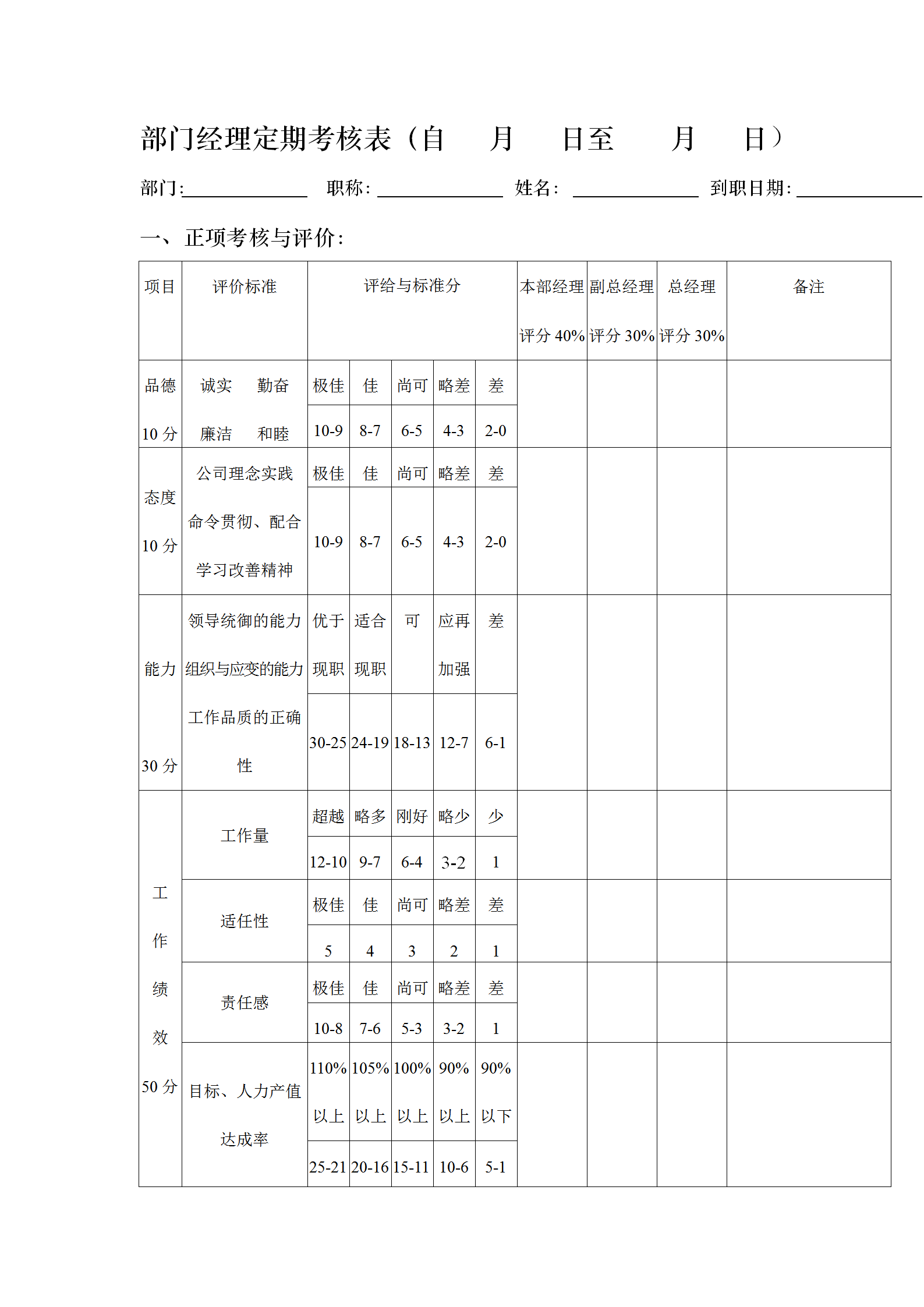 公司部門經理定期考核表word模板