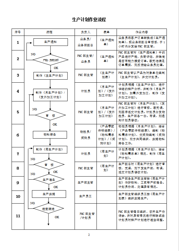 PMC作業流程培訓教材word模板-1