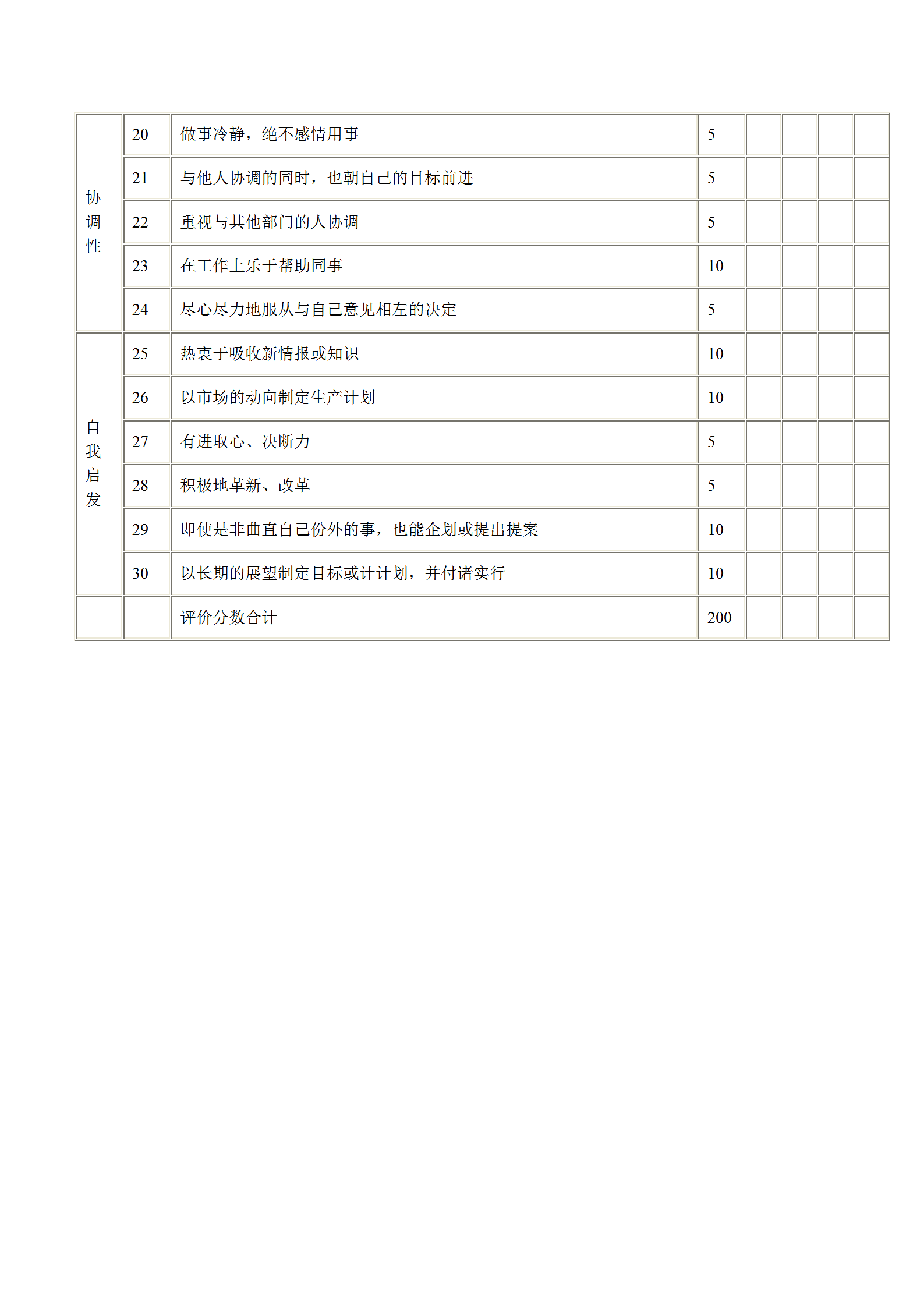 技術(shù)單位績效考核表word模板-1