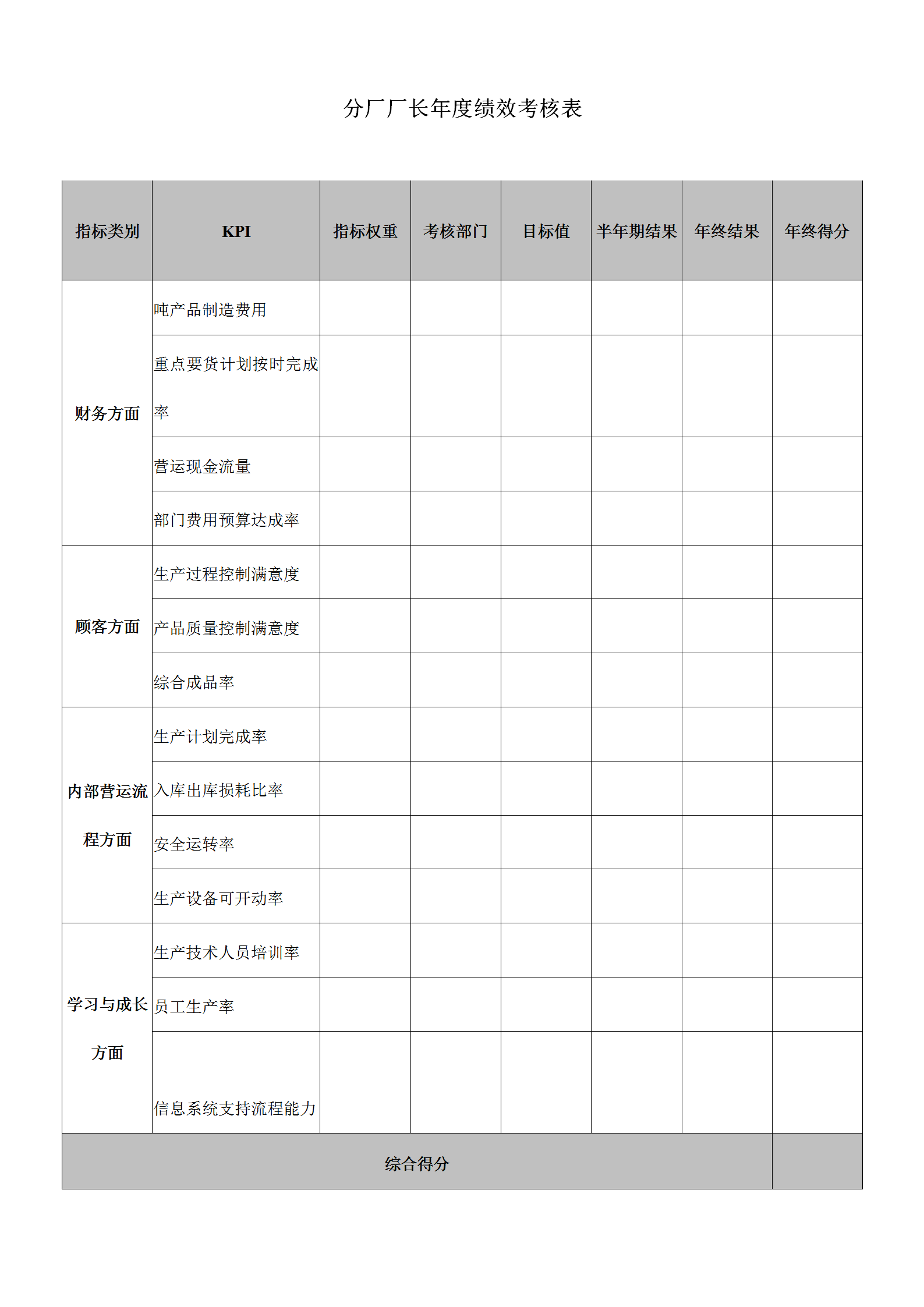 分廠廠長年度績效考核表word模板