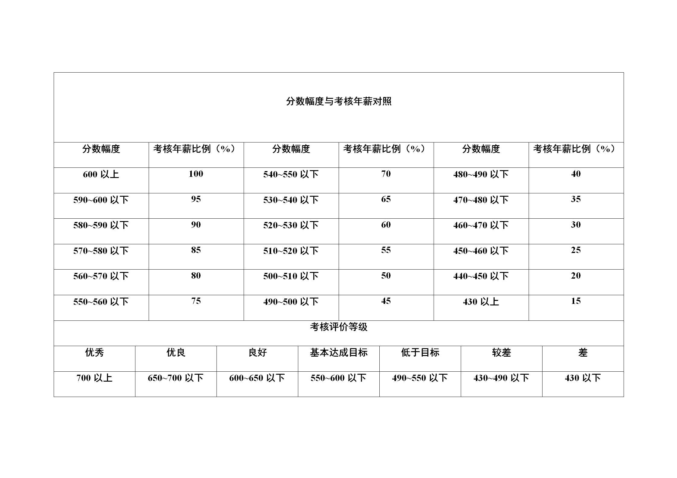 公司考核年薪計(jì)算方法表word模板-1