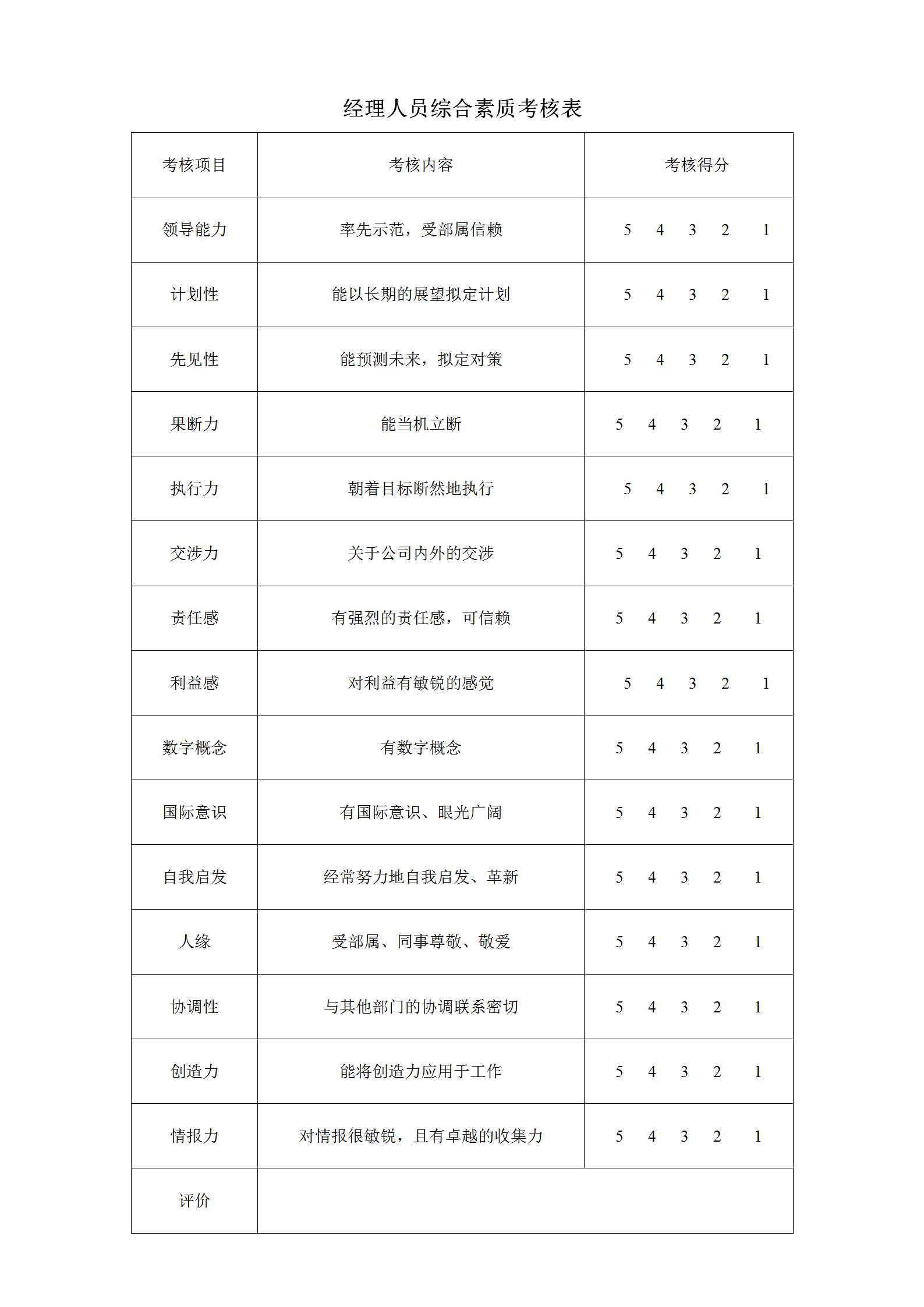 經(jīng)理人員綜合素質(zhì)考核表word模板