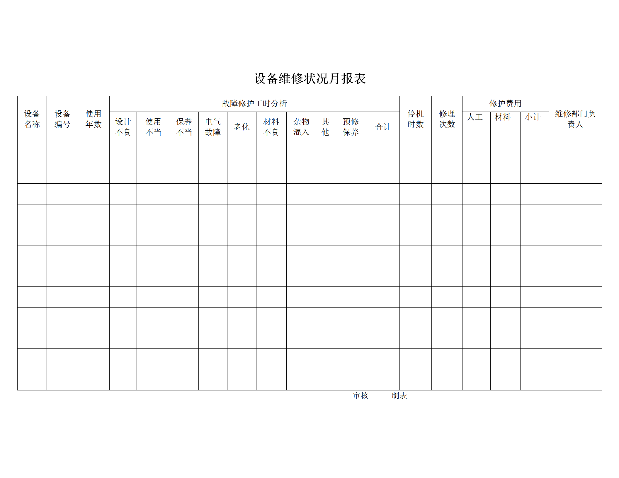 設備維修狀況月統計報表word模板