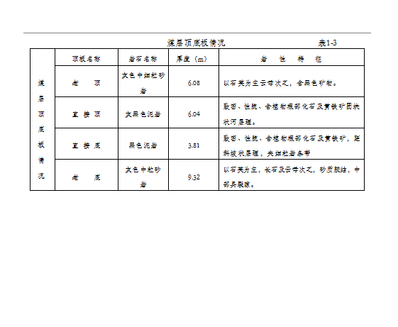 作業(yè)規(guī)程word模板