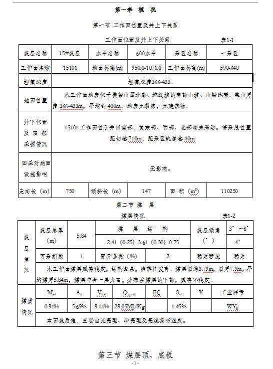作業(yè)規(guī)程word模板-1