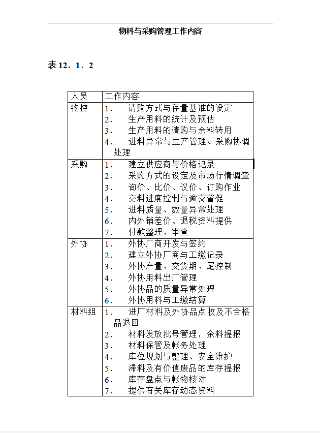 物料與采購管理工作內(nèi)容word模板