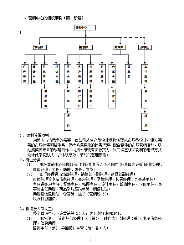 服裝營銷中心組織管理制度word模板