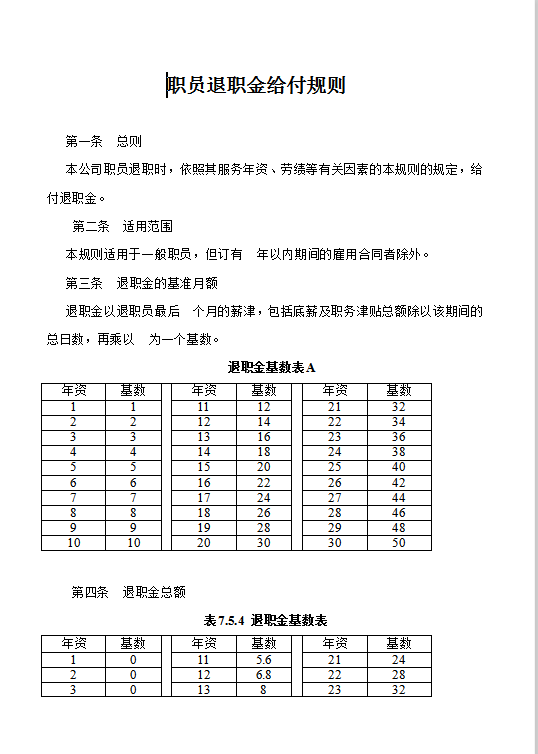 職員退職金給付規則word模板