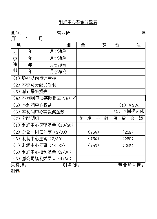 利潤中心獎金分配表word模板