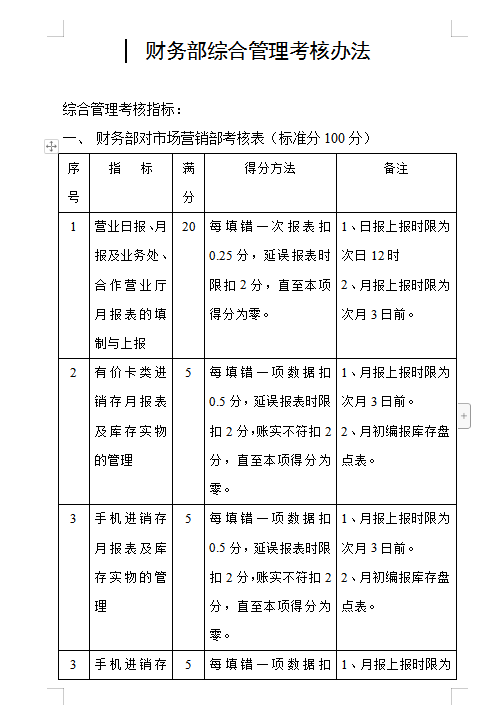 財務部綜合管理考核Word模板