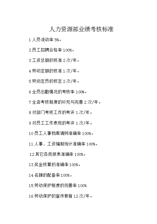 人力資源部業績考核標準Word模板
