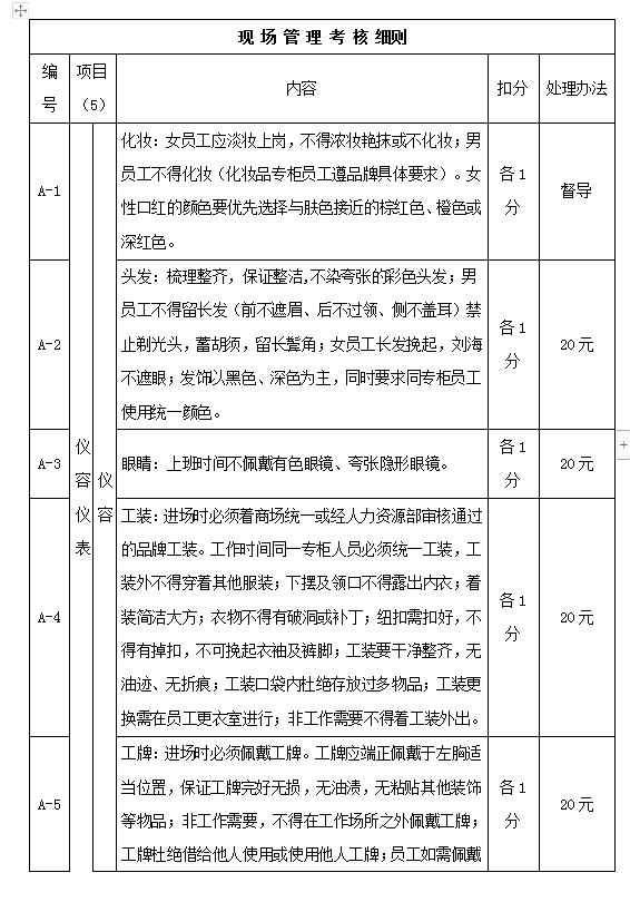 現場管理考核細則Word模板