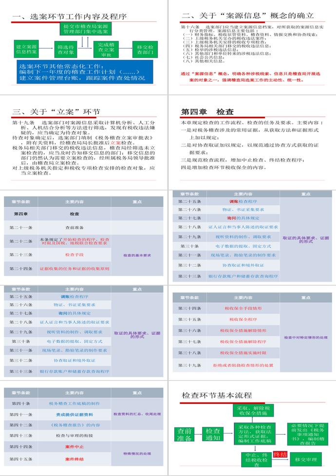 稅務稽查工作規程PPT模板-3