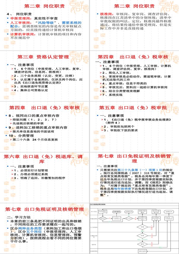全國稅務機關出口退(免)稅管理工作PPT模板-2