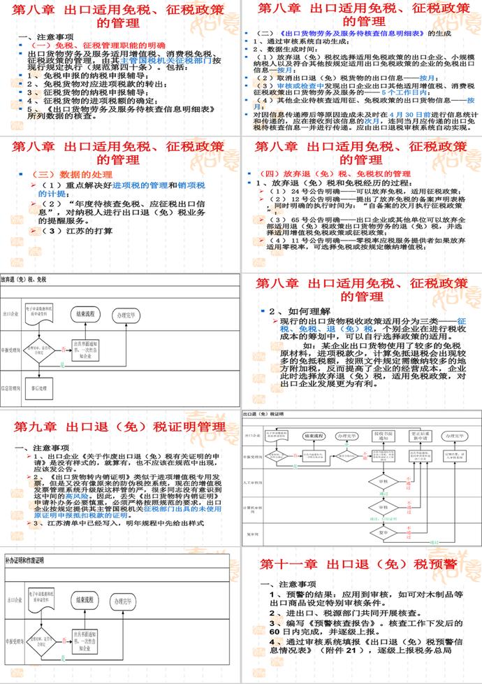 全國稅務機關出口退(免)稅管理工作PPT模板-3