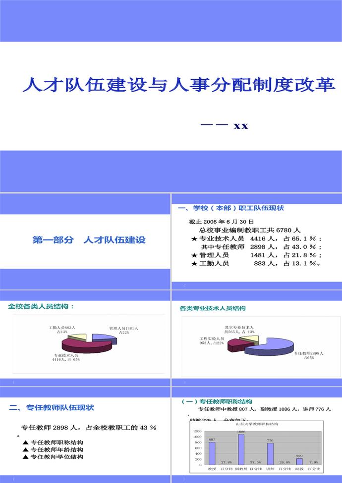人才隊伍建設與人事分配制度改革PPT模板