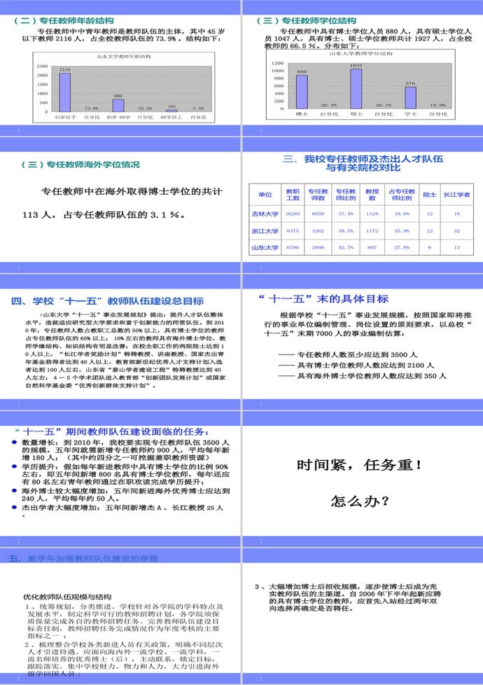 人才隊伍建設與人事分配制度改革PPT模板-1