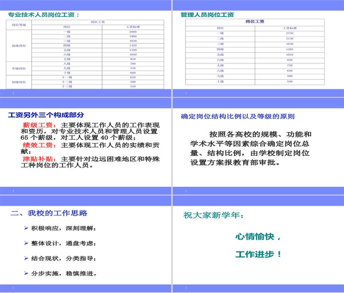 人才隊伍建設與人事分配制度改革PPT模板-3