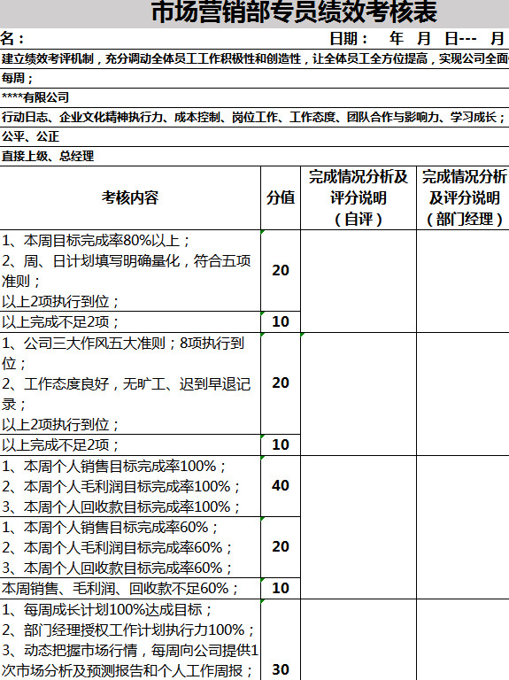 市場營銷部專員績效考核表