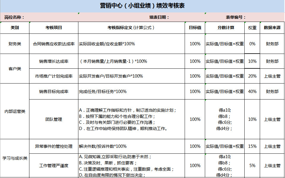 營銷中心（小組業(yè)績）績效考核表