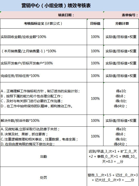 營銷中心（小組業(yè)績）績效考核表-1