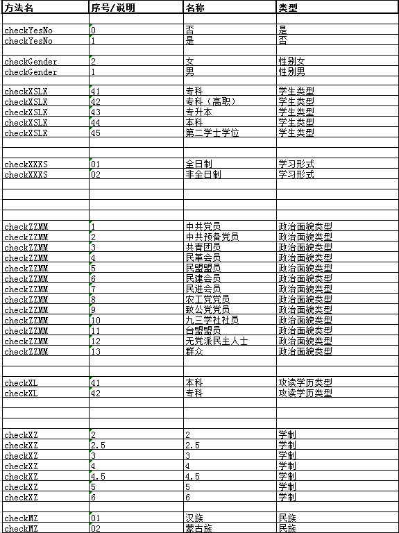 學生信息代碼表-1