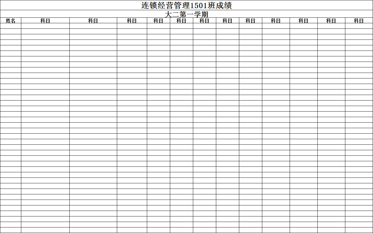 連鎖經(jīng)營管理1501班成績
