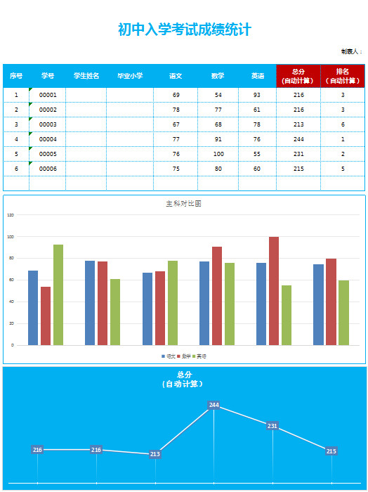 初中入學(xué)考試成績統(tǒng)計(jì)