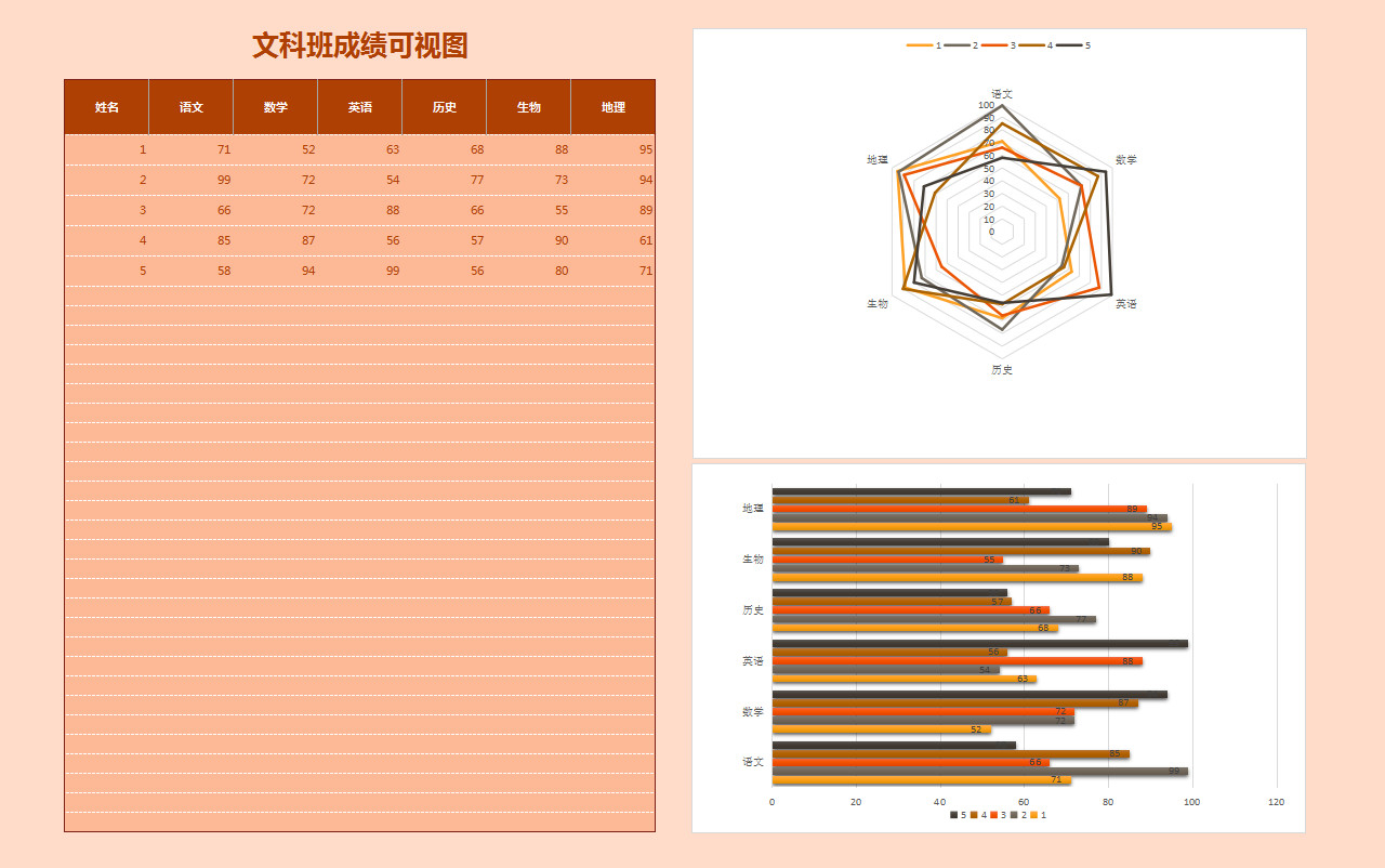 文科班成績可視圖-1