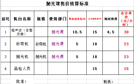 人工費(fèi)內(nèi)部報(bào)價(jià)單