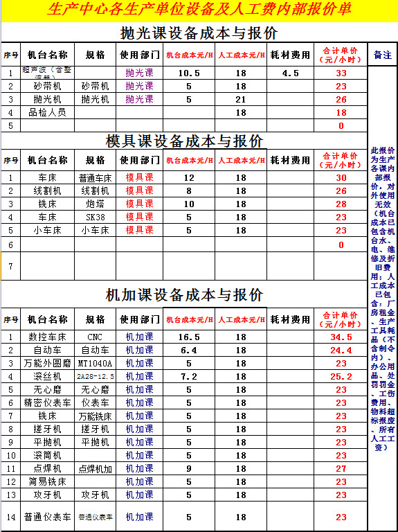 人工費(fèi)內(nèi)部報(bào)價(jià)單-1