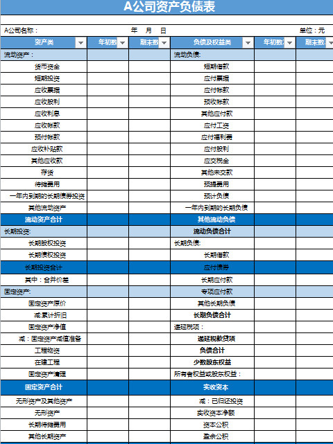 公司資產(chǎn)負債表