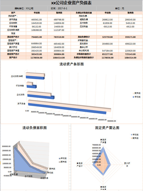 帶公式企業資產負債表