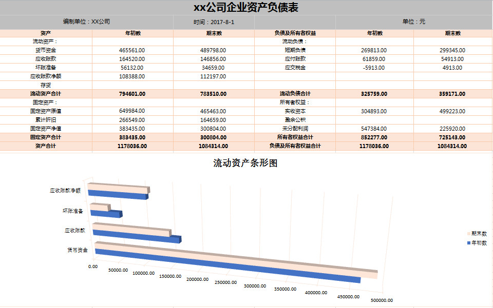 帶公式企業資產負債表-1